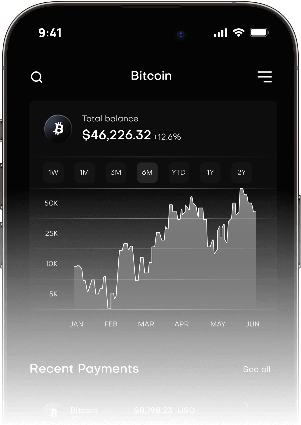 View Charts - Cryptomatic X Webflow Template